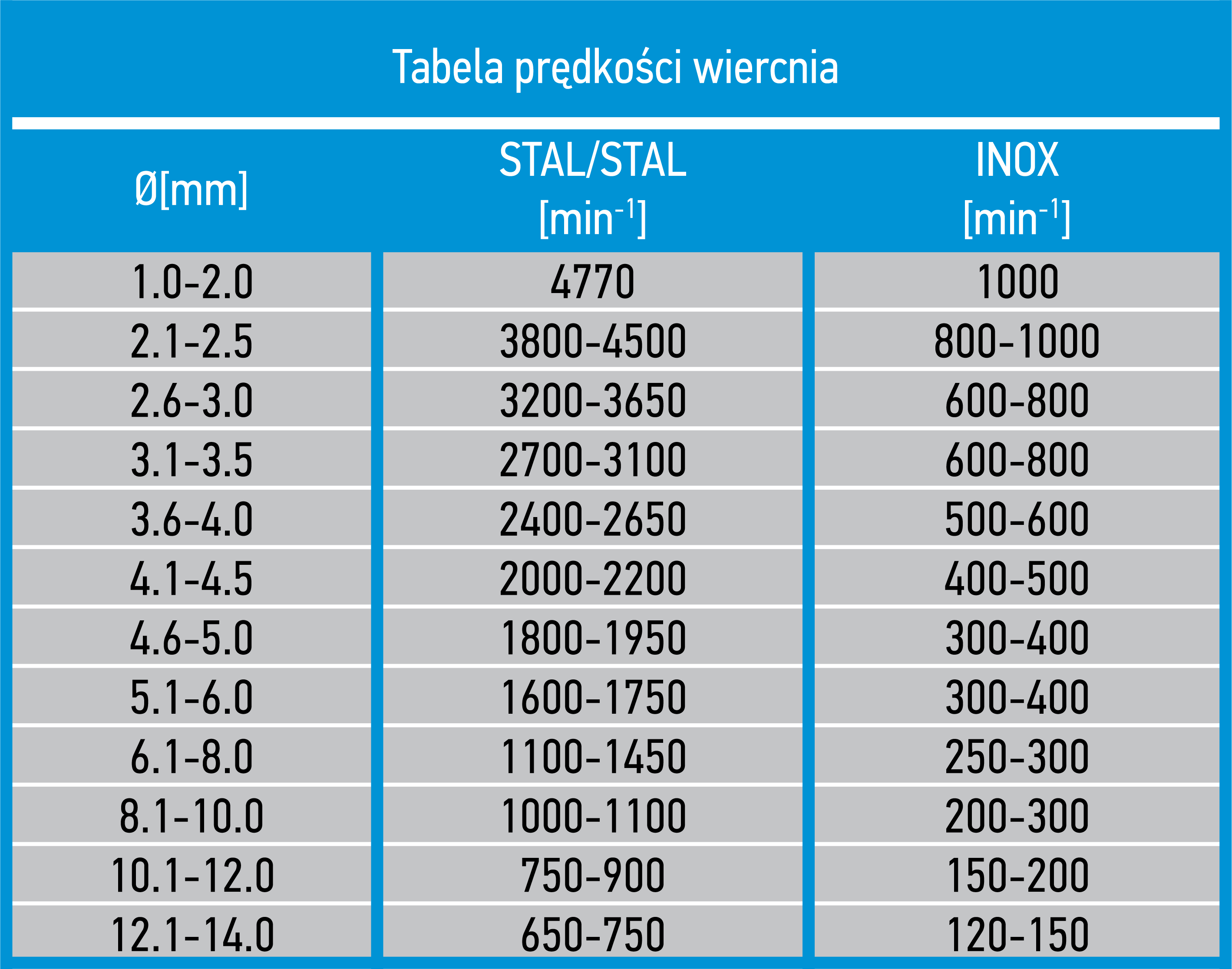 57h005 tabela